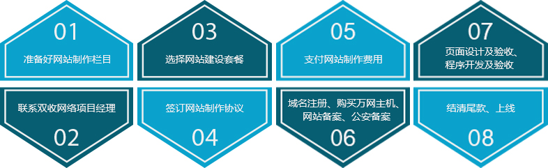 網(wǎng)站建設的基本流程圖