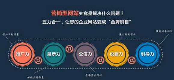 南寧營(yíng)銷(xiāo)型網(wǎng)站